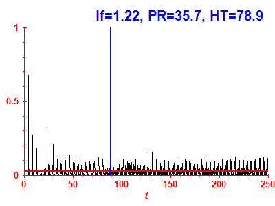 Survival probability